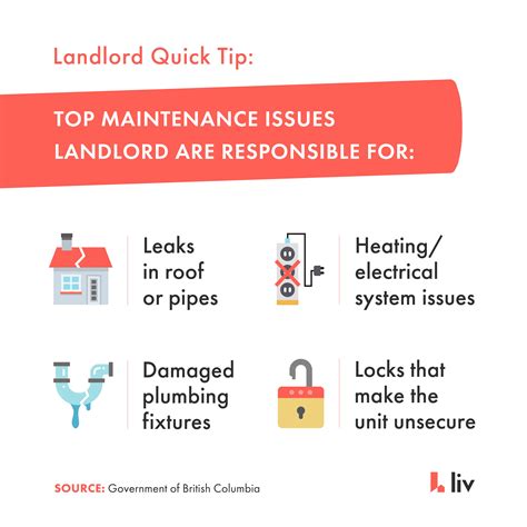 renters responsibility for electrical issues